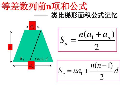 从1加到n的和的公式