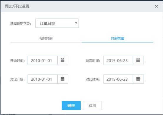 什么叫来自同比增长？什么叫环比增长？