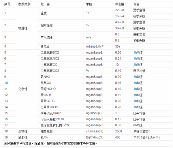 甲还法留元重用醛值达到多少算超标