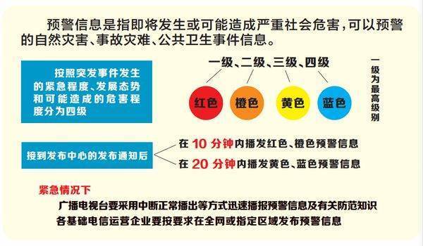 可以预警的突发事件四个等级分别标示哪来自种颜色？