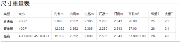 1个20尺集装箱到底是多大的尺寸阿