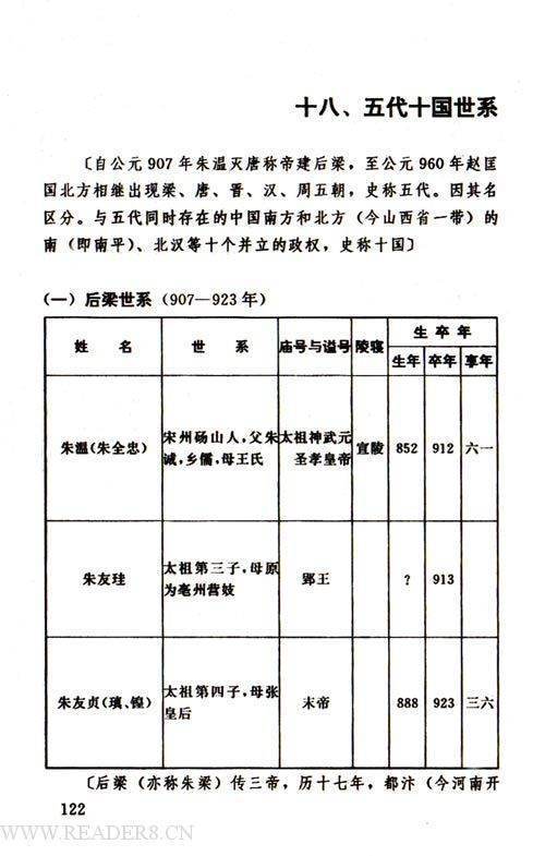 中国历代帝王世系年表的本书目录