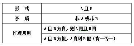 逻辑推期村民粉重理方面：什么是鲁滨逊定理？ 请举个例子。