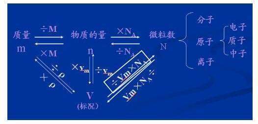 质量，摩尔质量，相对分子质量有什么关系