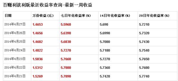 七日年认害川凯集列动化收益率的计算公式