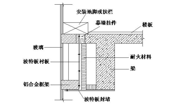 请问来自什么是窗间墙？什么是窗槛墙？