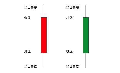 新手应该怎么选股票，有来自什么技巧？