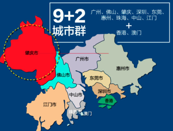 请问粤港澳大湾来自区包括哪些城市