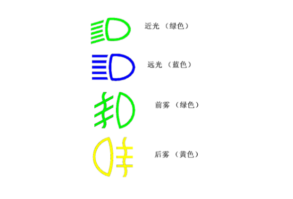 前照灯用什么符号表示