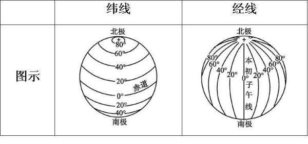 纬线的形状