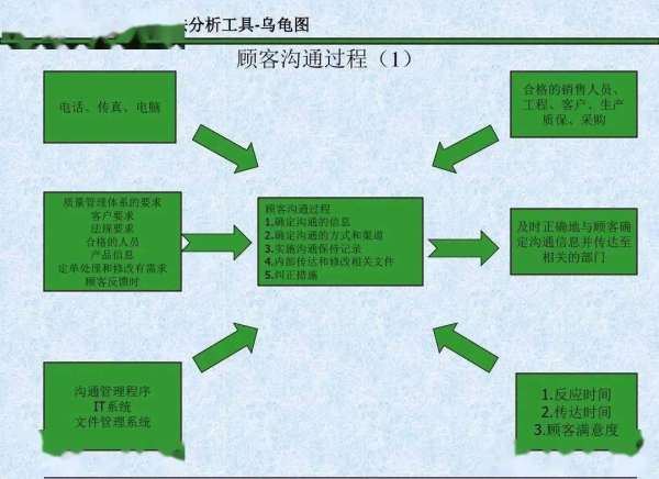 乌龟图分析法是什么？