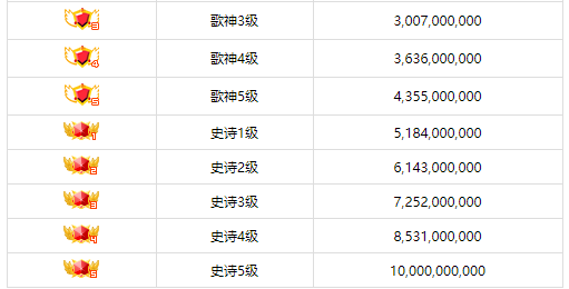 酷狗繁星等级最高级是什么等级来自?叫什么名字?