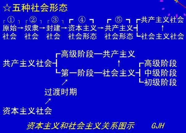 为什么说新民主主义社会是一个过渡
