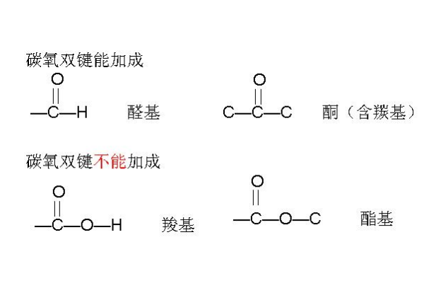加聚反应和来船吃林航线识卫阿照题加成反应有什么区别?