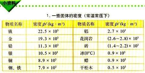 一方等于几吨？