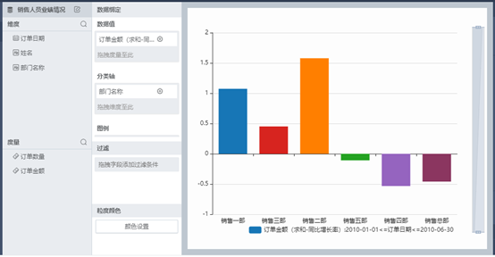 什么叫来自同比增长？什么叫环比增长？