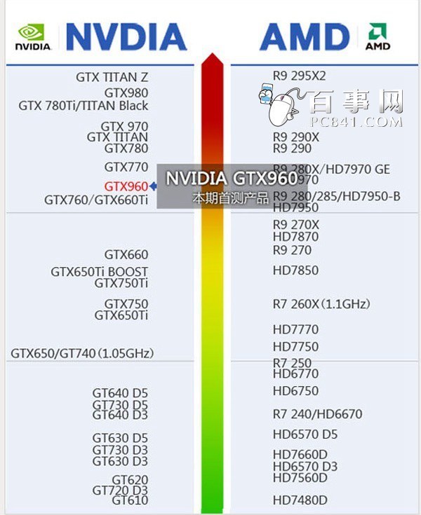 GTX960来自显卡怎么样