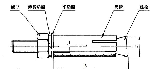 M8 M10 M12 M16 的膨胀螺栓分别需要打多大的孔？