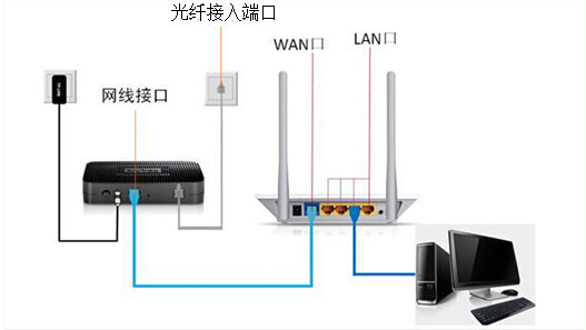 智能电视怎么连接wif朝组庆而老非当团测乐i