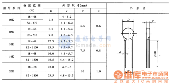 压敏电阻的基本参数