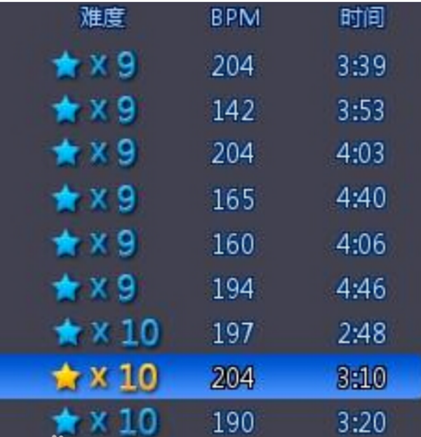 歌曲的BPM是什么意思？