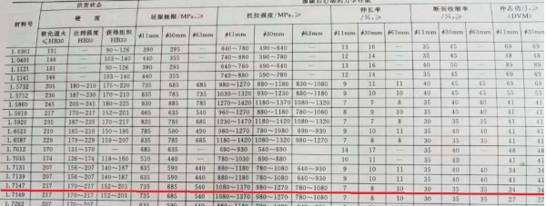 20MnCr5 是什么材质
