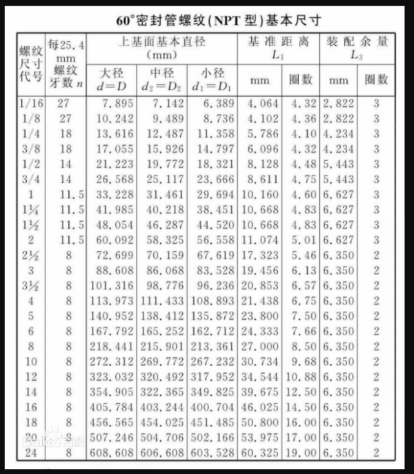 npt是什么意思？