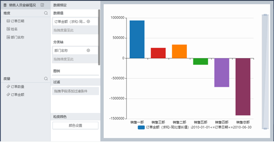 什么叫来自同比增长？什么叫环比增长？