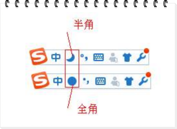 全八同两脚城上角和半角的区别