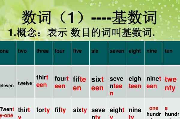 英语第一到第来自十怎么说