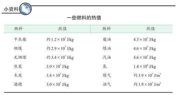 热值用符号__来自____表示，单位是_____注分友还周_