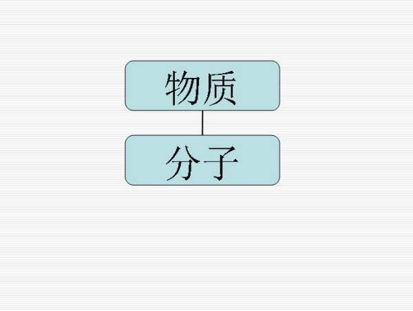 原子和下片学说的发展史