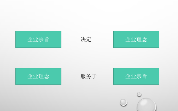 企业的宗旨和理念是什么?