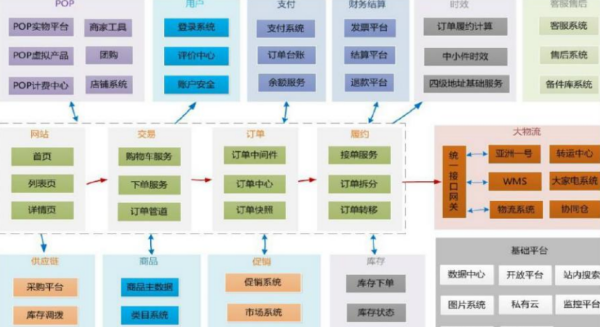 电洲倒功夫内季难初约子商务安全包括哪些方面？
