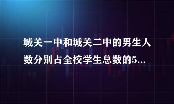城关一中和城关二中的男生人数分别占全校学生总数的52%和54%，城关一中有学生800人，城关二中有