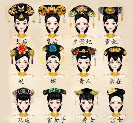 后宫嫔妃等级表