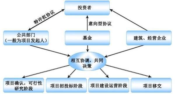 社会调查研究方案可行性研究的常用方法有哪三种
