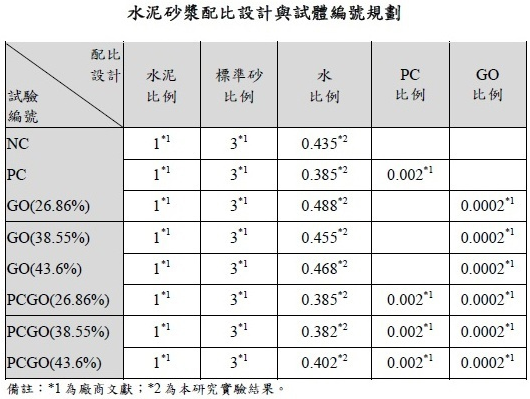 水灰比与文接剧我水胶比的区别