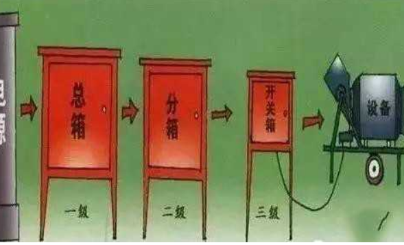 三级配电二级保护是什么意思
