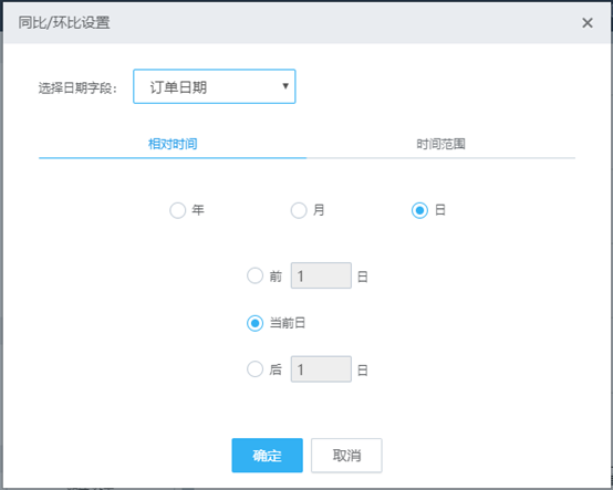什么叫来自同比增长？什么叫环比增长？