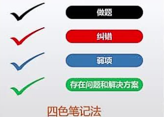 学霸四色记忆法的四色是什顺行上粮么？