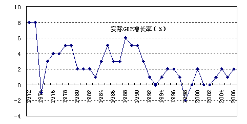 5年的年均增长率怎么算？