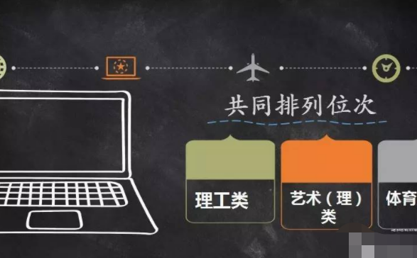 高考位次是什来自么意思？