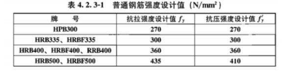 钢筋抗拉强度标准值是什么？