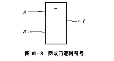 同或门逻辑符号是什么？