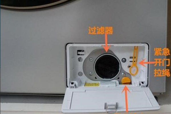 小天鹅全自动洗衣机的操作方来自法