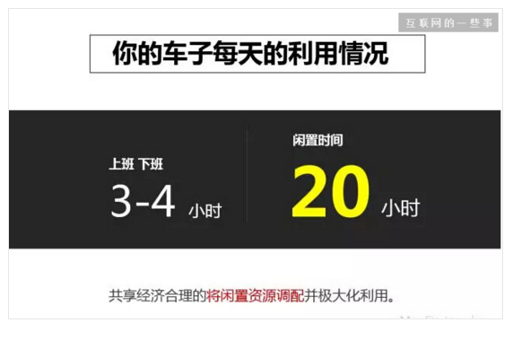 怎么理解共享经济模式
