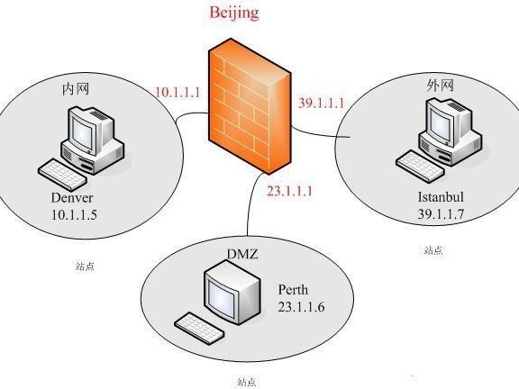 防火墙的工作原理是什么？来自