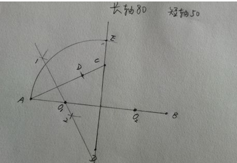 椭圆的简单画法？