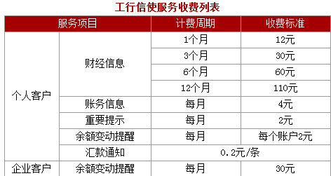 银行的信使展期是什么意思
